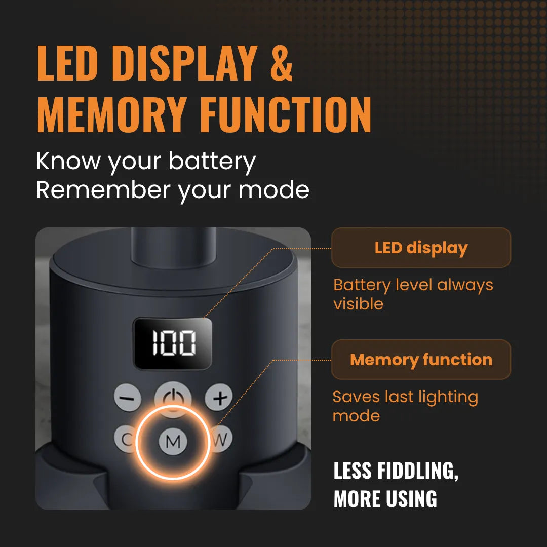 The Almighty Camping Light™
