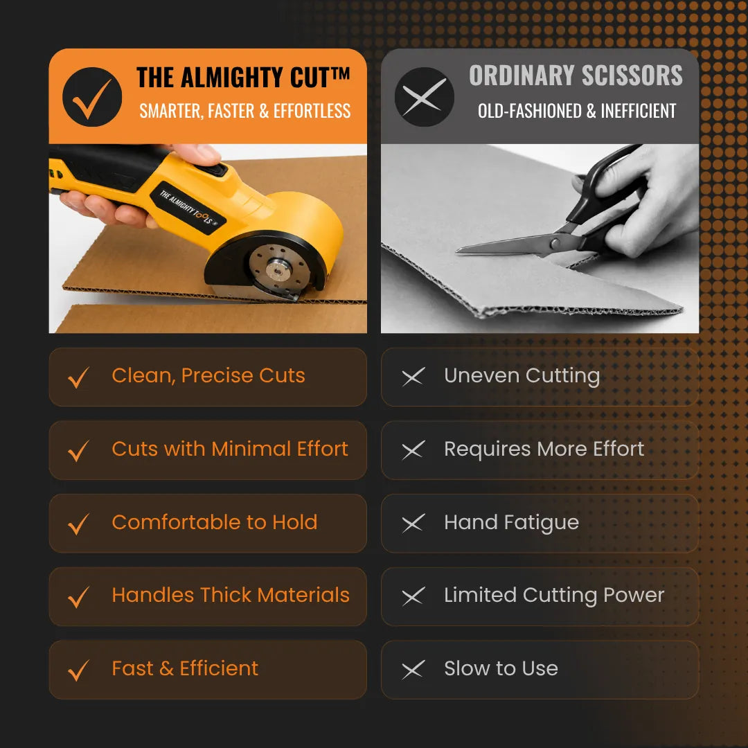 The Almighty Cut™