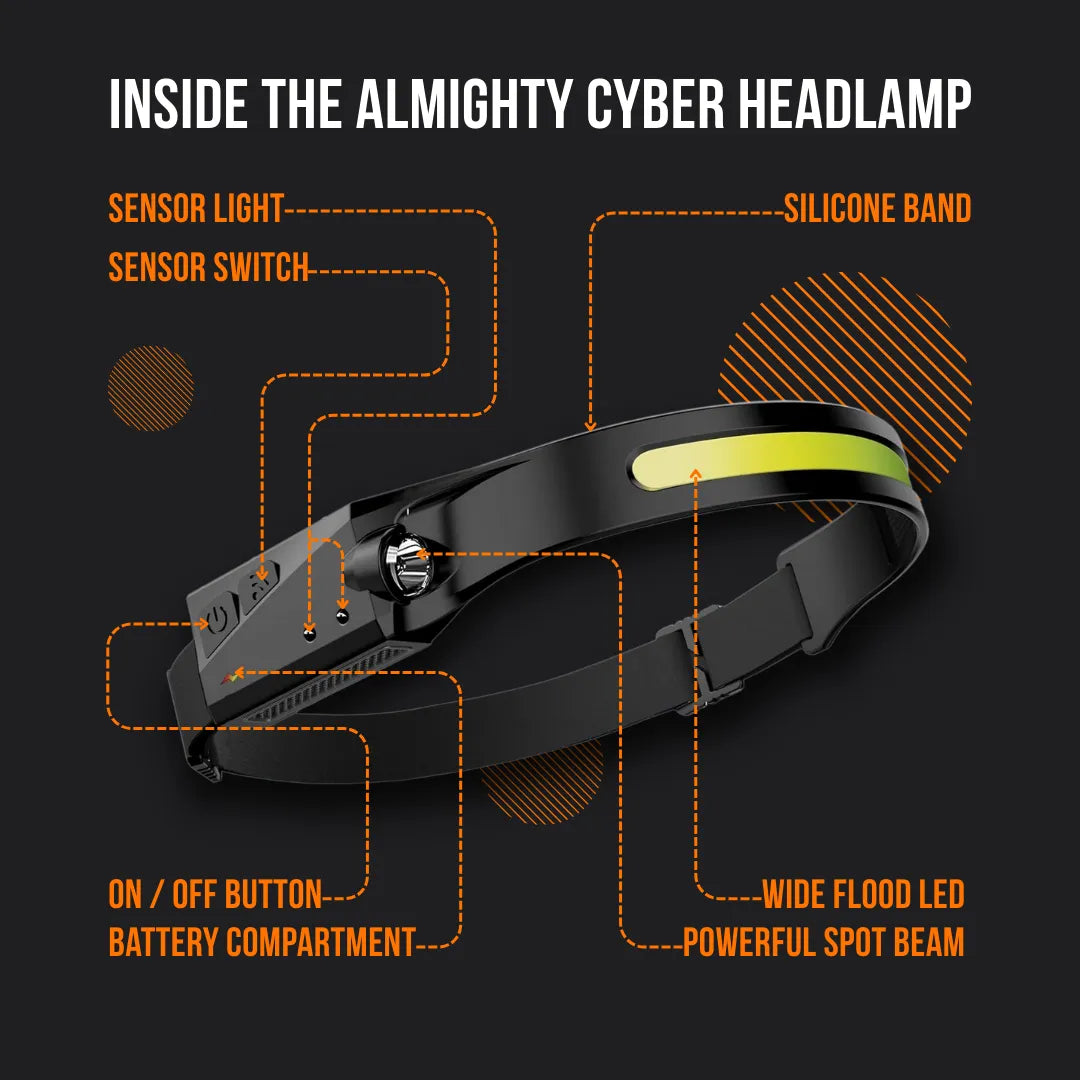 The Almighty Cyber HeadLamp™